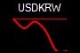 USDKRW